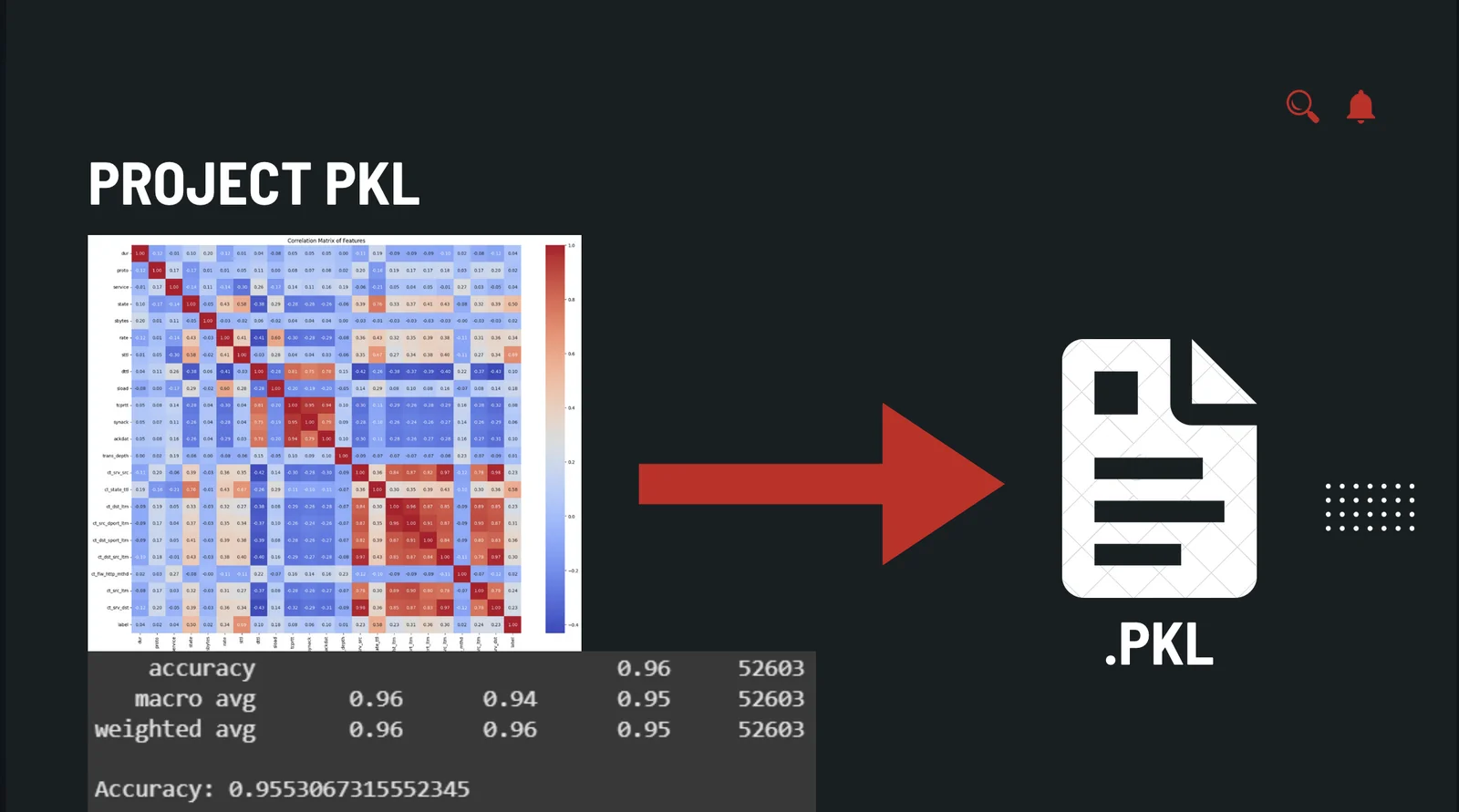 DDoS Detection, detail 2